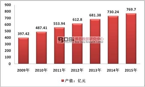 首页- 尊龙集团中国官网入口